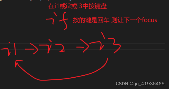 javascript 按下回车键触发input表单的切换(enter键代替tab键功能)
