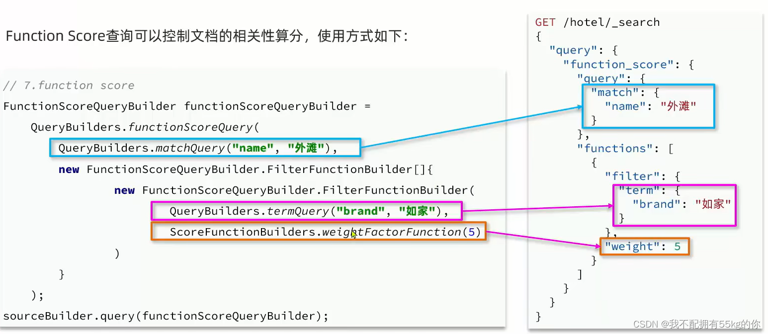 SpringCloud（8）— 使用ElasticSearch(RestClient)