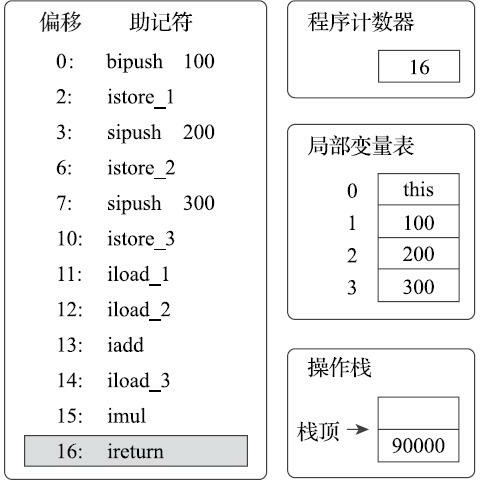 在这里插入图片描述