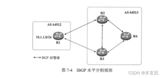 BGP---边界网关协议