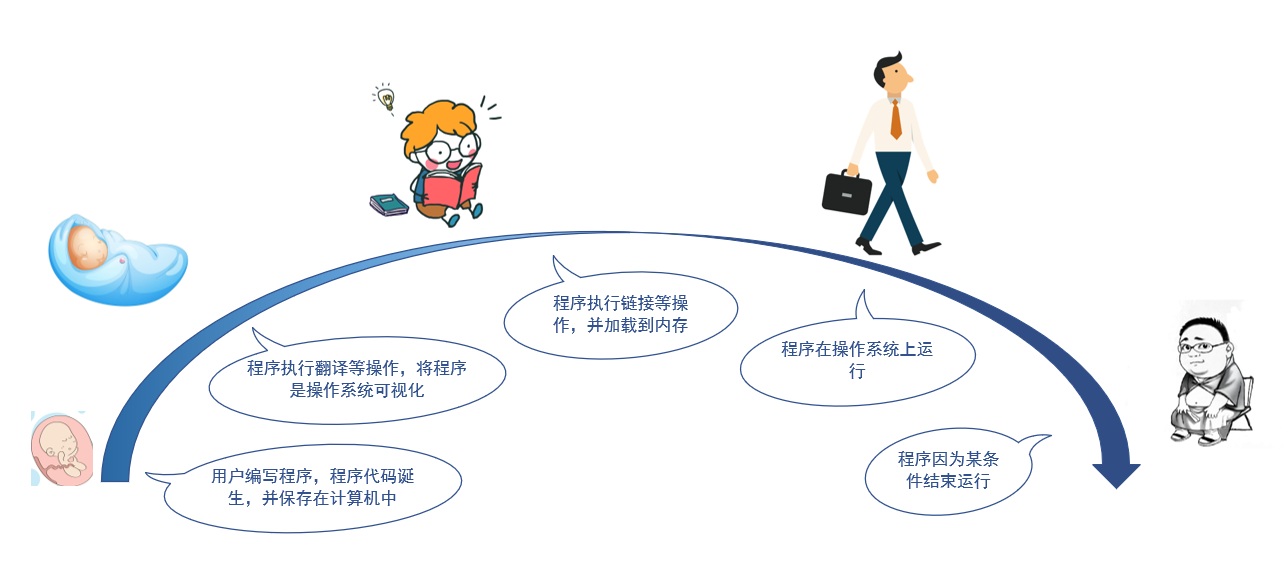 PLM（ڹ Program Lifecycle Management）