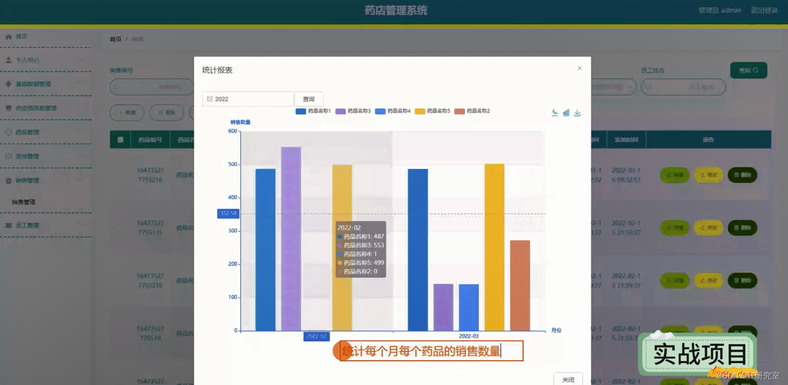 药店管理系统-销售统计