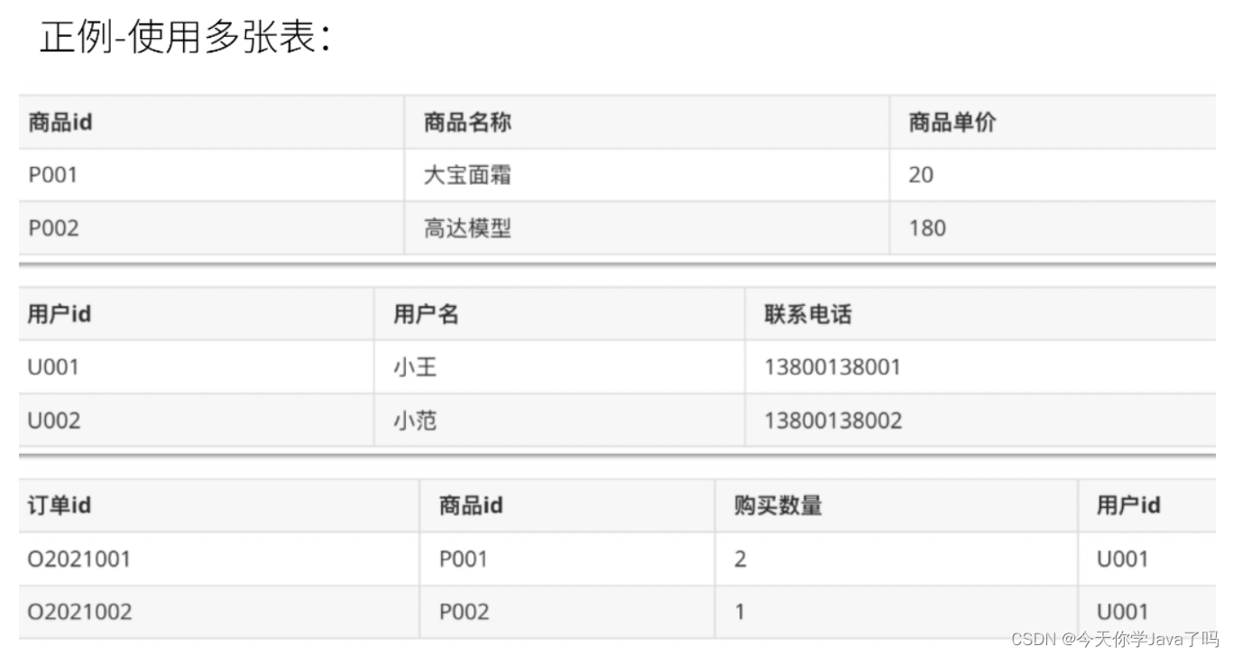 [外链图片转存失败,源站可能有防盗链机制,建议将图片保存下来直接上传(img-nfKGppl7-1687187983004)(../../../AppData/Roaming/Typora/typora-user-images/image-20230619190806948.png)]