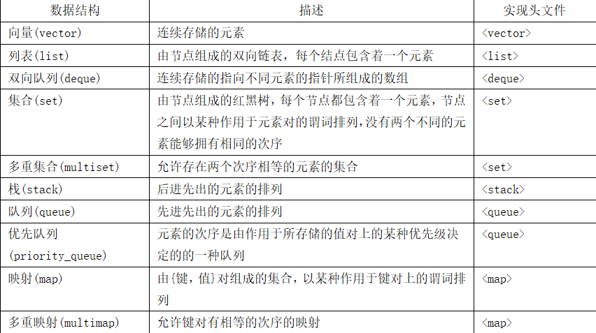 \[外链图片转存失败,源站可能有防盗链机制,建议将图片保存下来直接上传(img-Ck0IEaTK-1632886528523)(01SLT.assets/image-20210927103557400.png)\]