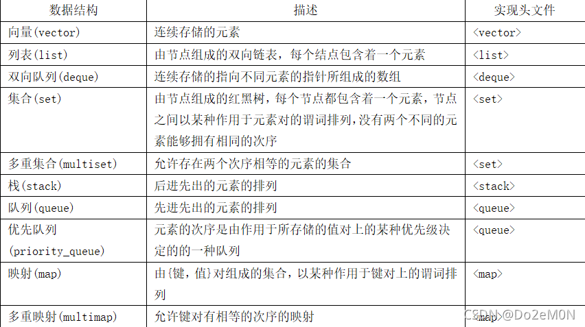 \[外链图片转存失败,源站可能有防盗链机制,建议将图片保存下来直接上传(img-Ck0IEaTK-1632886528523)(01SLT.assets/image-20210927103557400.png)\]