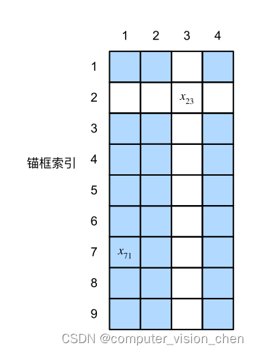 13.3 目标检测和边界框