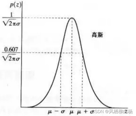 ここに画像の説明を挿入します