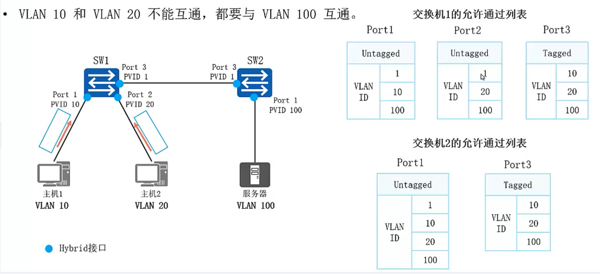 [外链图片转存失败,源站可能有防盗链机制,建议将图片保存下来直接上传(img-MS2Fwopg-1642694433749)(E:/Typort/image-20220120233952018.png)]