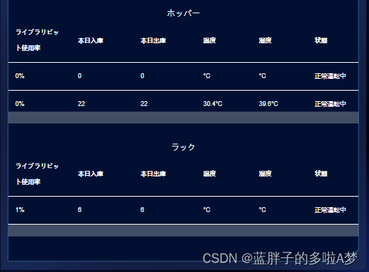 element ui el-table表格纵向横向滚动条去除并隐藏空白占位列