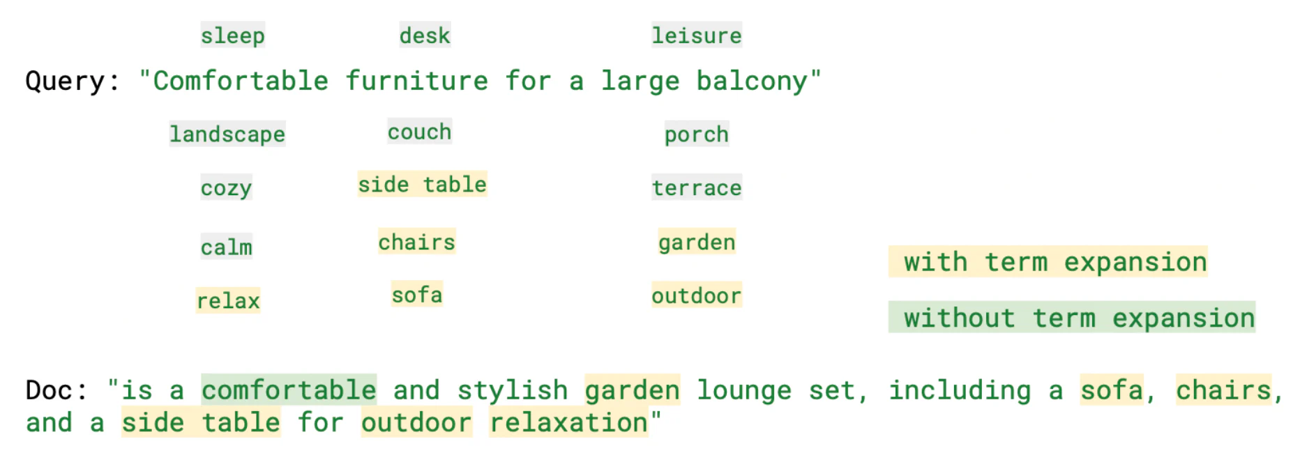 Elasticsearch：使用 Elasticsearch 进行词汇和语义搜索