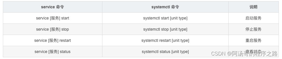 mysql双主互从通过KeepAlived虚拟IP实现高可用