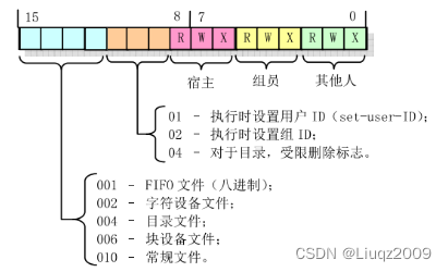 Linux0.11 execve函数（六）