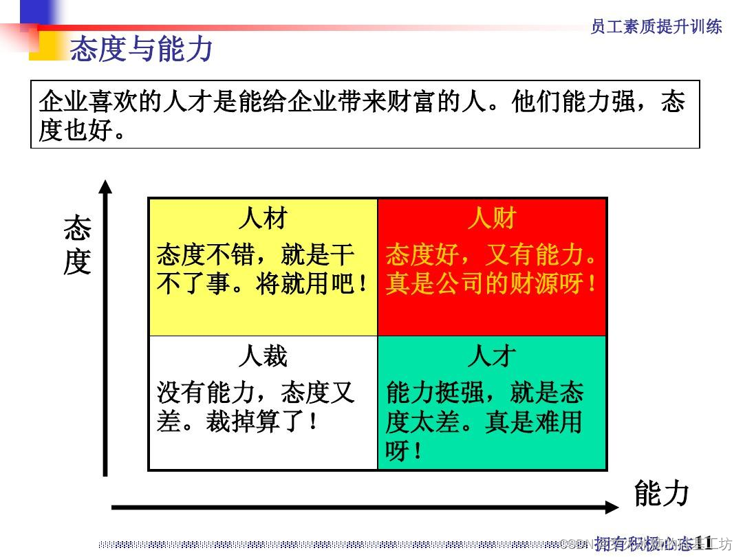 [管理与领导-108]：IT人看清职场中的隐性规则 - 5 - 你会在不经意间被归属在不同的分类中，一旦分类定型，你就会被打上了某种标签（职场分类方法大全）