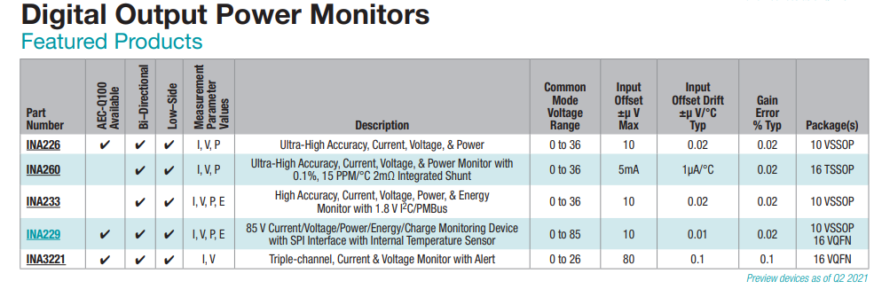 Current Sense Amplifiers_an Engineer鈥檚 Guide To Current Sensing-CSDN博客