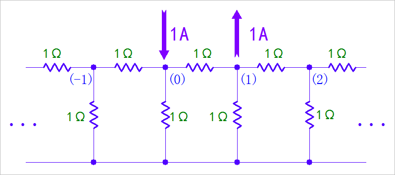▲ 图1.1.6 在相邻两个节点施加正负1A电流激励