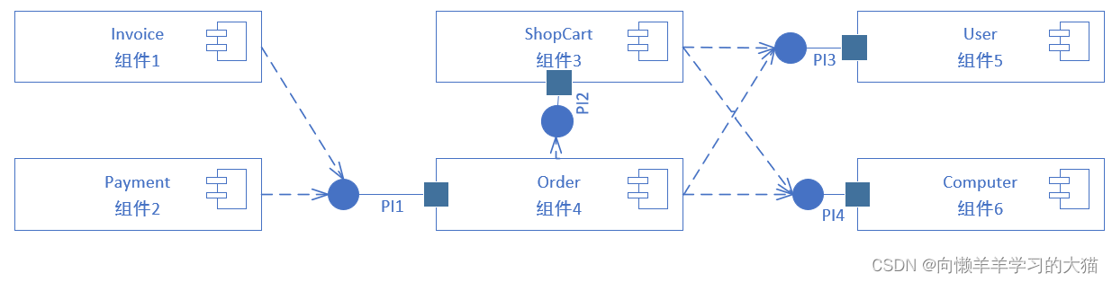 ==【插入 计算机销售系统的构建图】==