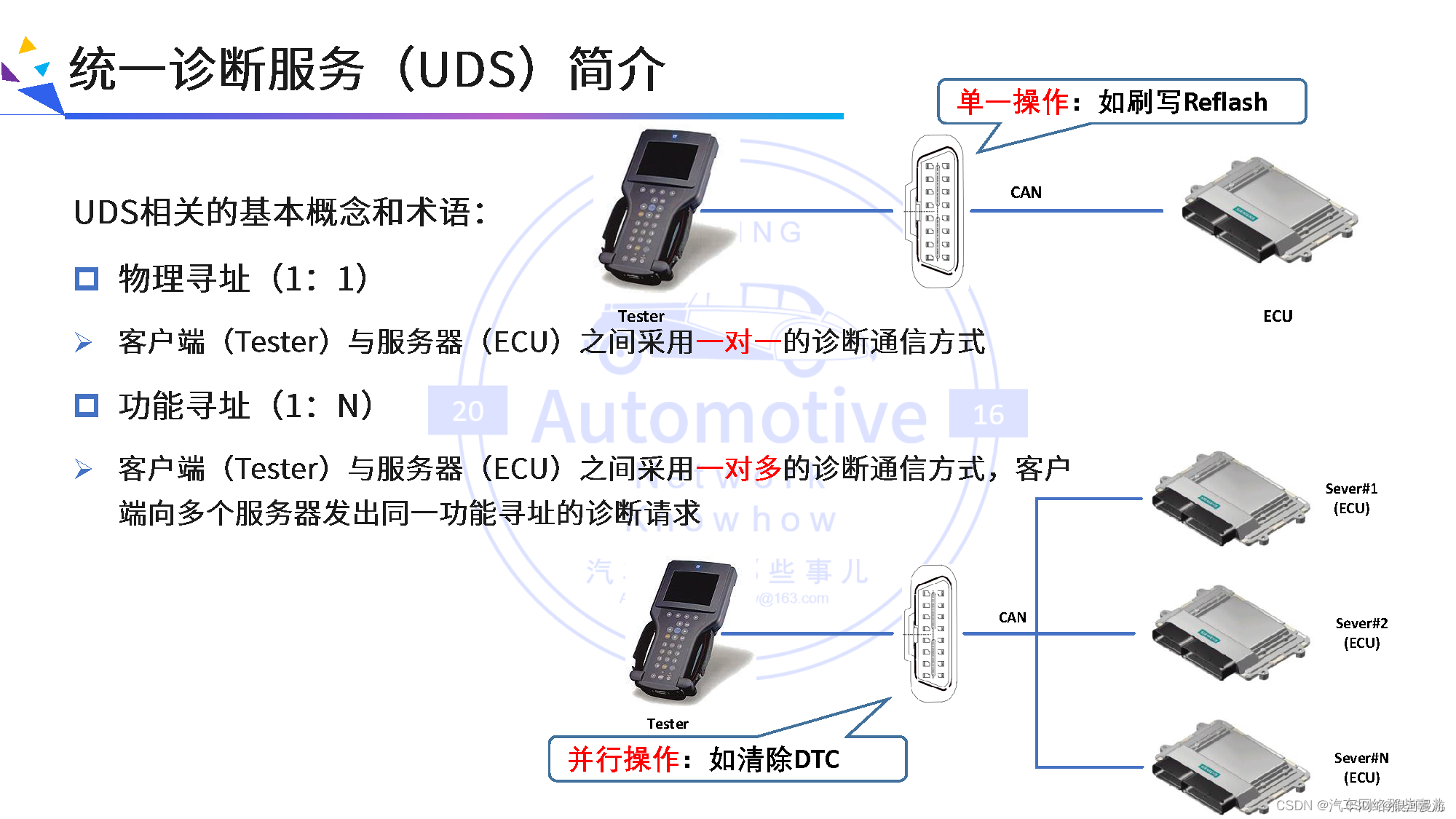 【UDS笔记】(1)科普向_uds中请求原语与指示原语-CSDN博客