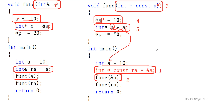 C++ 中的引用