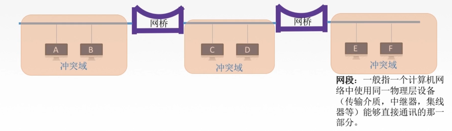 【第三章：链路层】