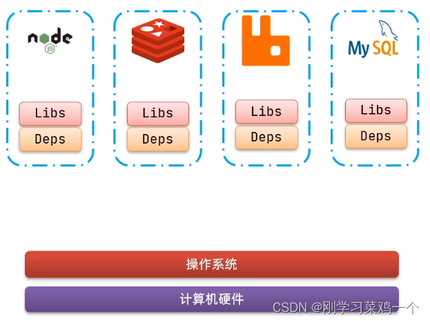 [外链图片转存失败,源站可能有防盗链机制,建议将图片保存下来直接上传(img-H0xT94bG-1660005963128)(assets/image-20210731142219735.png)]