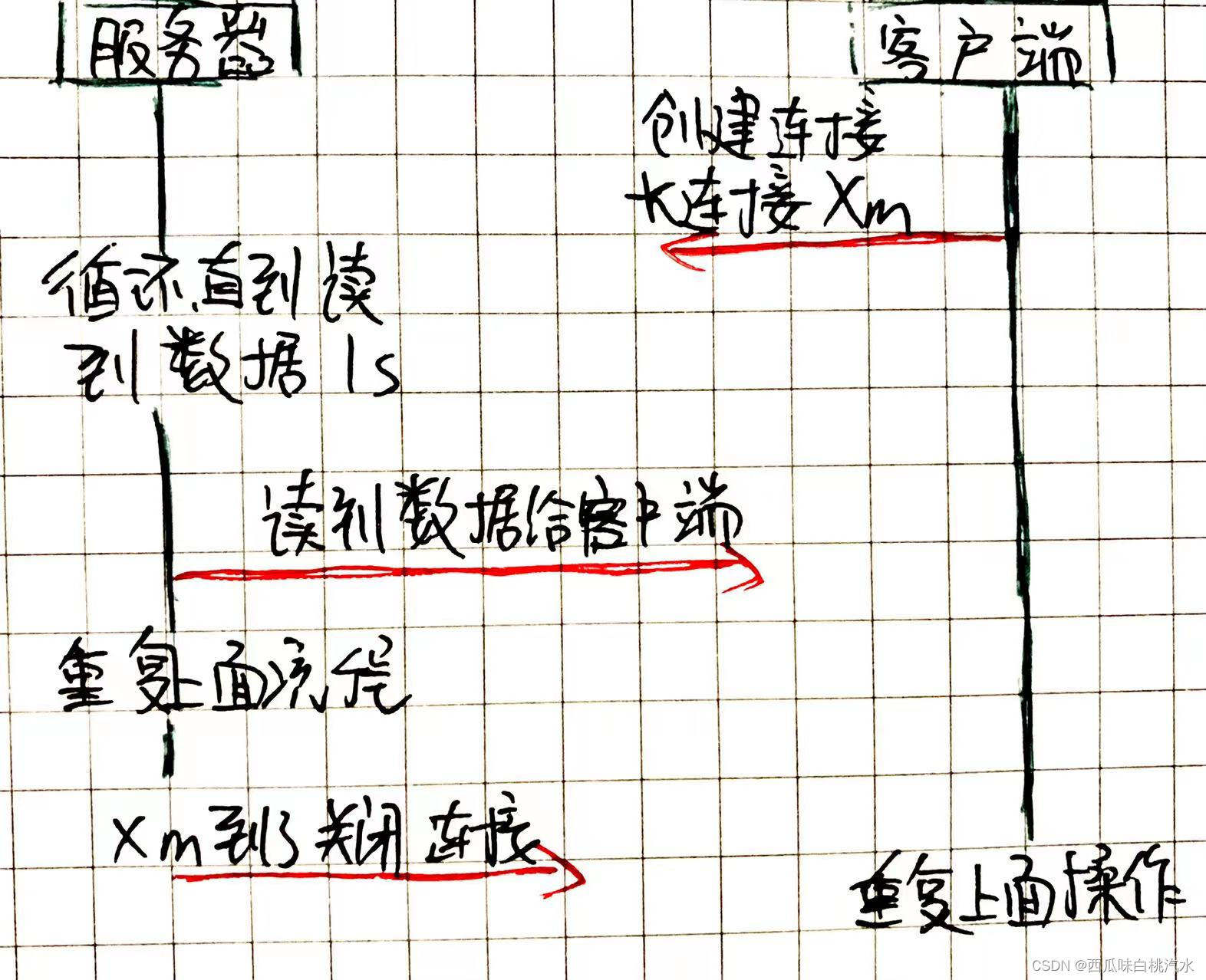 请添加图片描述