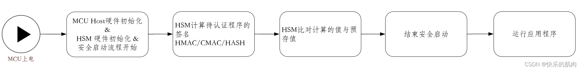 英飞凌TC3xx--深度手撕HSM安全启动(六)--安全启动的TARA、HARA分析