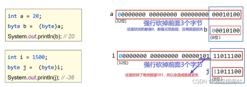 [外链图片转存失败,源站可能有防盗链机制,建议将图片保存下来直接上传(img-1JvRKiUv-1689742236590)(assets/1660840481803.png)]