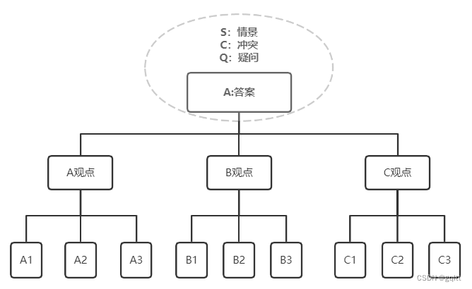 结构思考力~设计序言