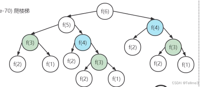 4、爬楼梯，需要 n 阶你才能到达楼顶（递归，hash+递归（由上到下分解），循环（由下往上相加））_js 假设你正在爬楼梯,需要n阶才能到达 ...
