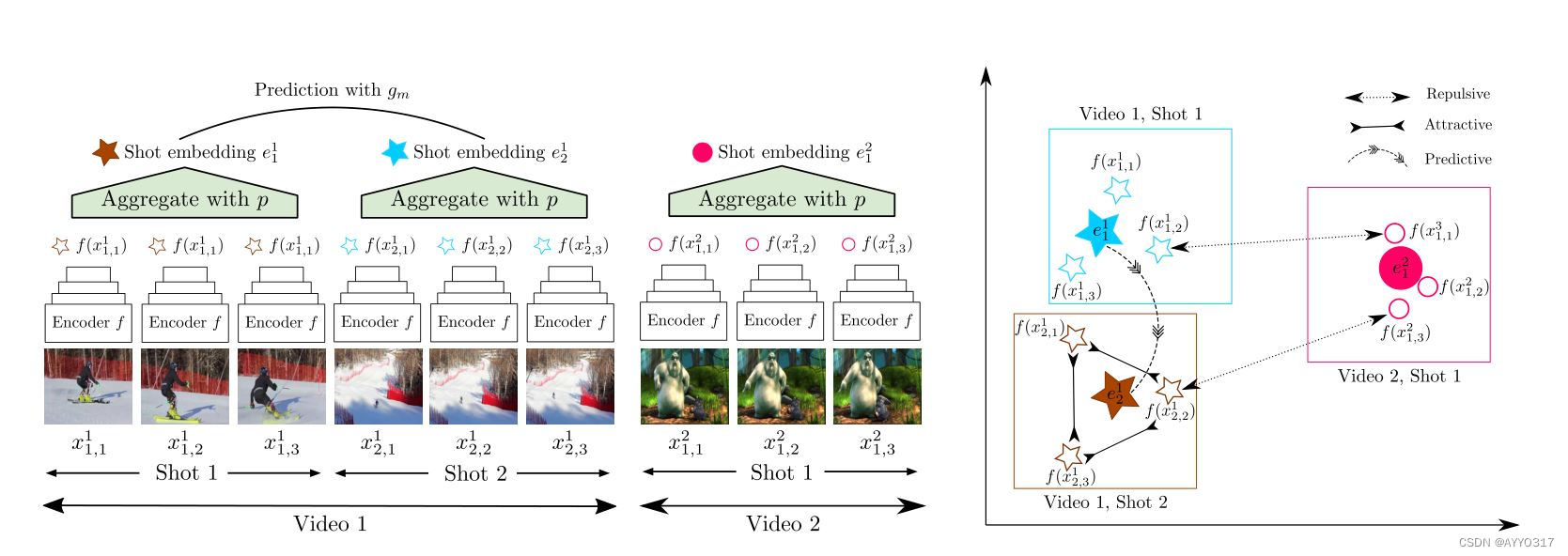 [论文阅读] Self-Supervised Learning of Video-Induced Visual Invariances ...