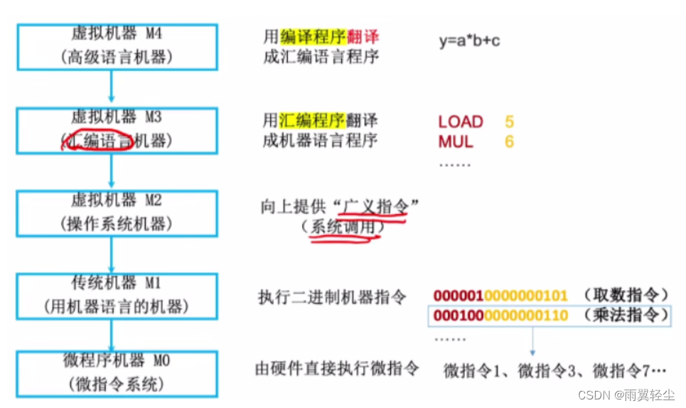 [外链图片转存失败,源站可能有防盗链机制,建议将图片保存下来直接上传(img-V7j9D6NC-1673508626626)(D:\Typora图片\image-20230112143221476.png)]