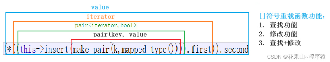 map  set 使用快速上手【C++】