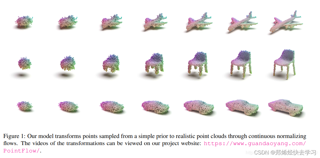 PointNet：基于深度学习的3D点云分类和分割模型