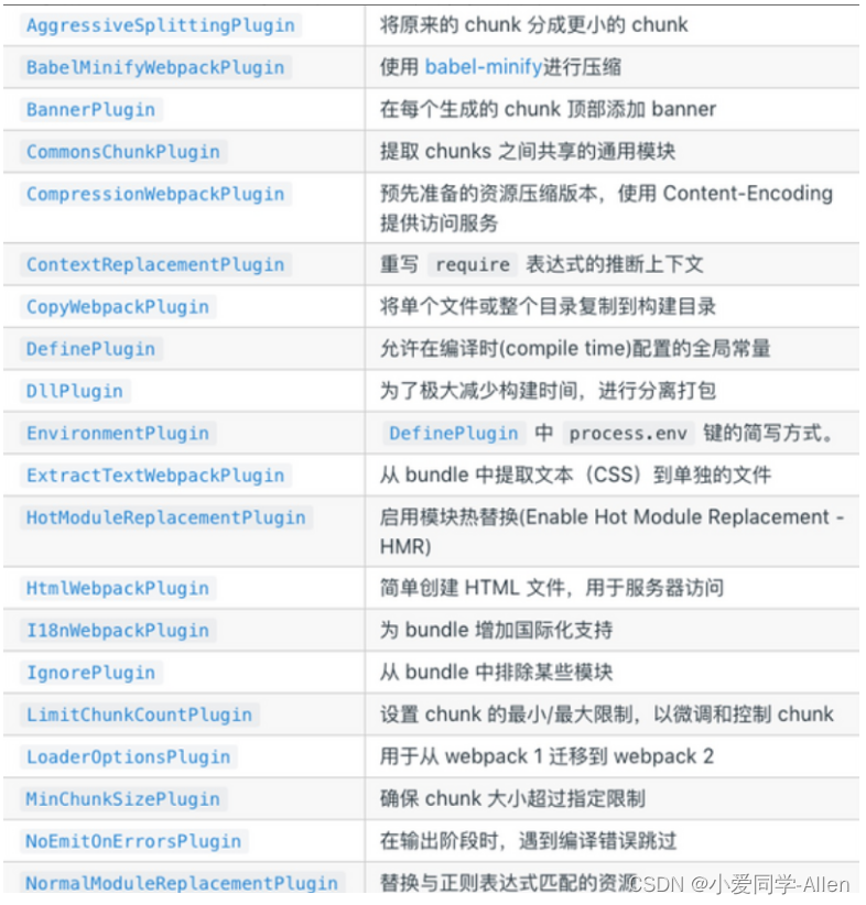 webpack基础知识四：说说webpack中常见的Plugin？解决了什么问题？