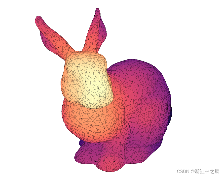Matplotlib渲染3D模型【Wavefront .OBJ】