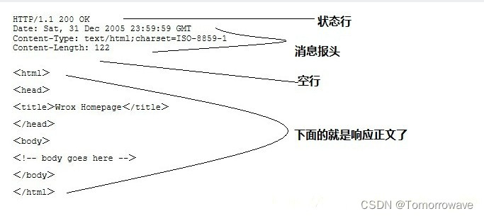 响应报文