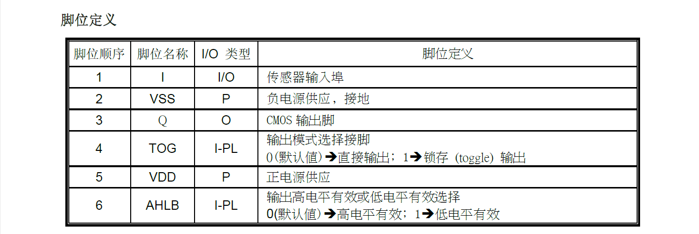 永嘉原厂超小体积单键单通道1路触摸触控检测IC-VK233DS/HS DFN6封装，适用各种小体积触摸类产品，提供技术支持