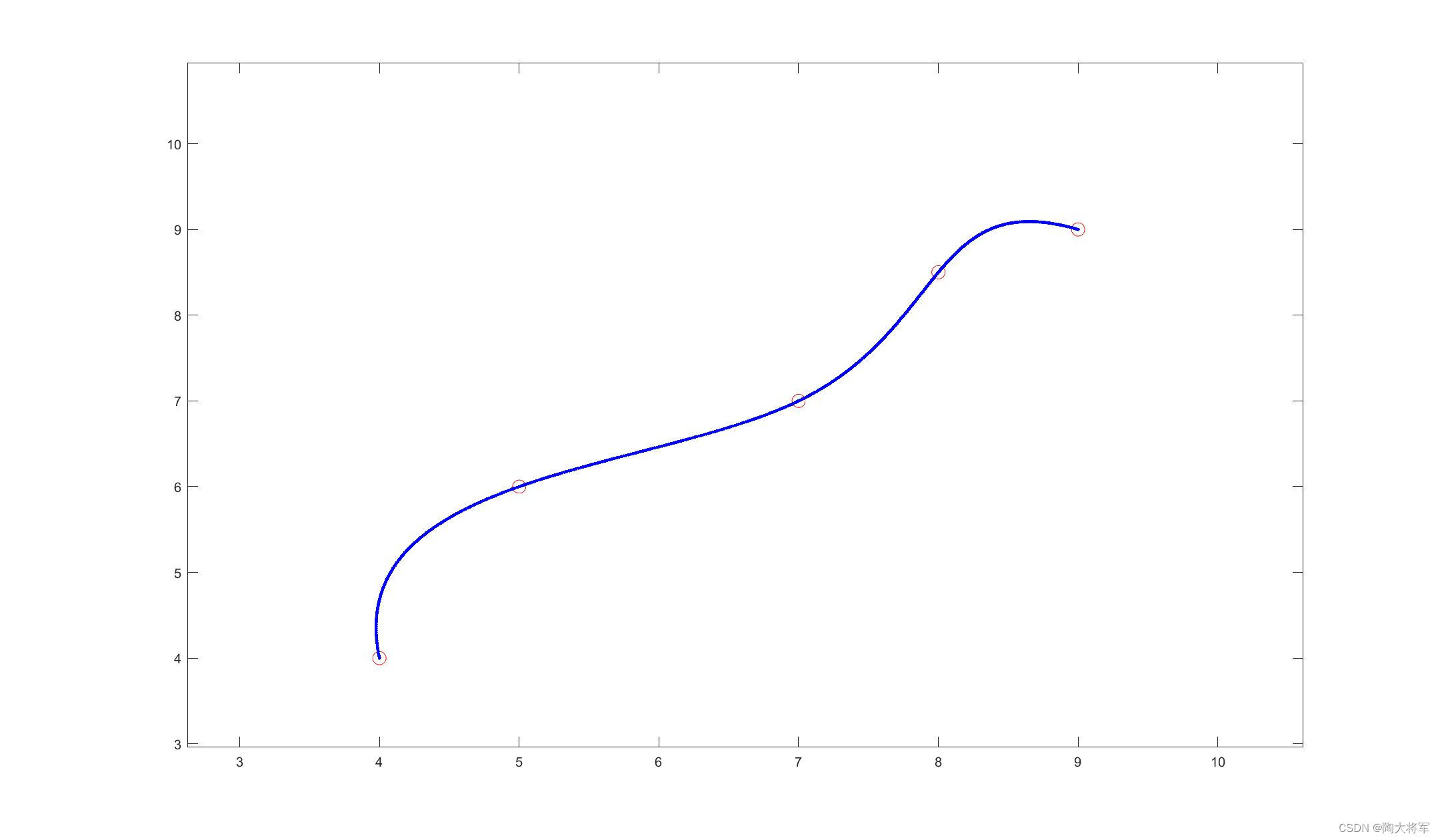三次插值clampedb样条曲线matlab代码实现