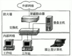 信息安全工程师笔记-案例分析(四)_双重宿主主机体系结构-CSDN博客
