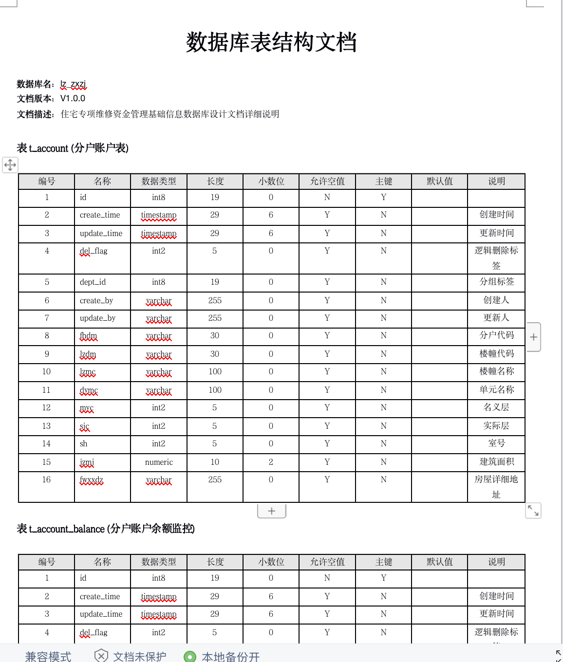 通过表结构生成数据库设计文档