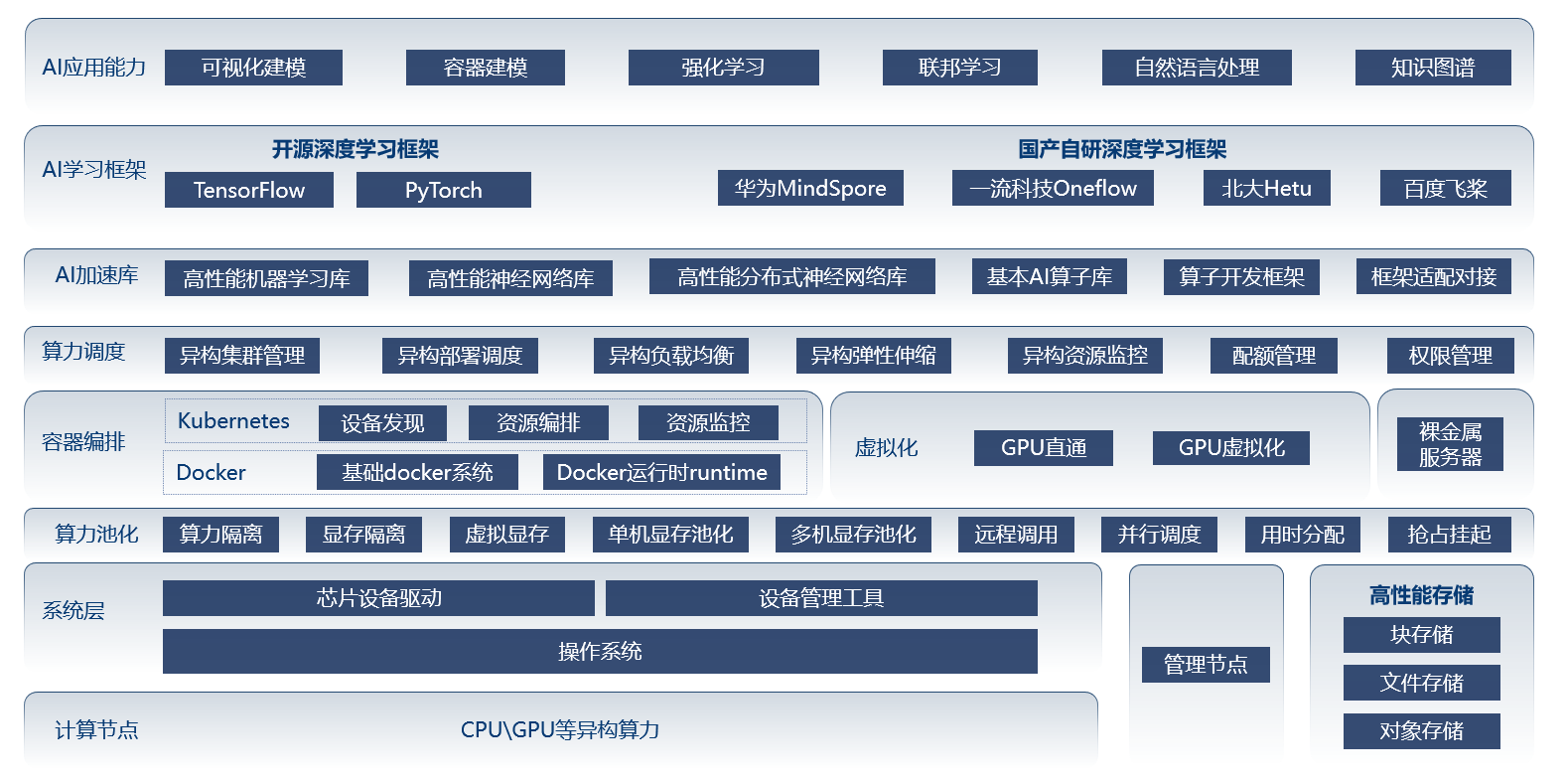 思谋发布首个工业大模型开发底座 大模型开发成本直降40%_lrmo-CSDN博客