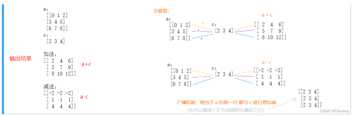 扩充机制