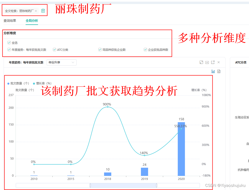 医药公司药品品种分析