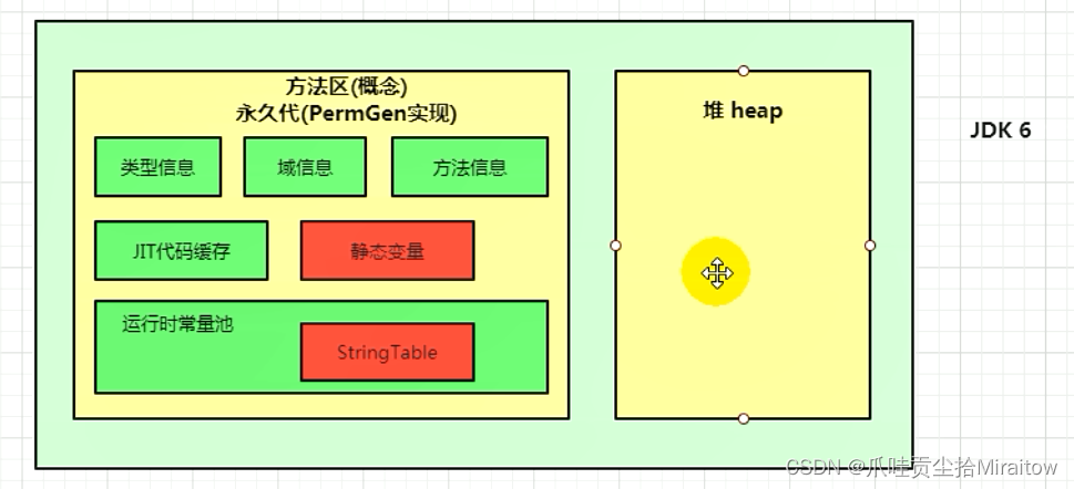 [外链图片转存失败,源站可能有防盗链机制,建议将图片保存下来直接上传(img-Vi5U4z23-1644927119109)(images/1598156803044.png)]