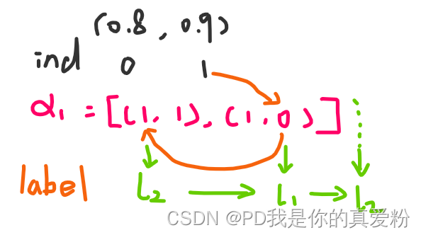 命名实体识别BiLSTM-CRF