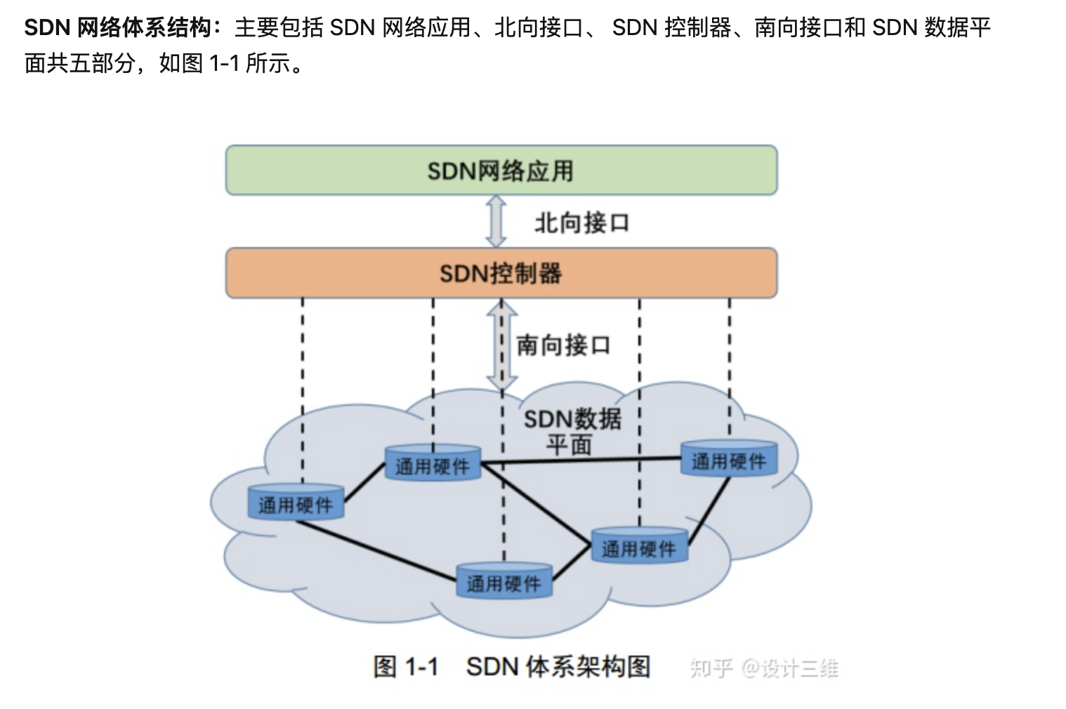 Mininet 学习笔记_mininet namespace-CSDN博客
