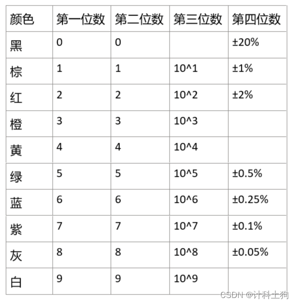 大一专业认知实习