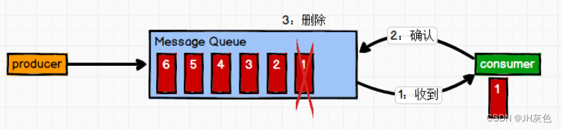 [外链图片转存失败,源站可能有防盗链机制,建议将图片保存下来直接上传(img-8hBZUj6o-1653135100620)(assets/image-20200719233931651.png)]