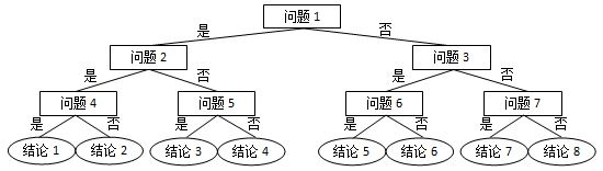 C语言：L1-071 前世档案 (20 分)