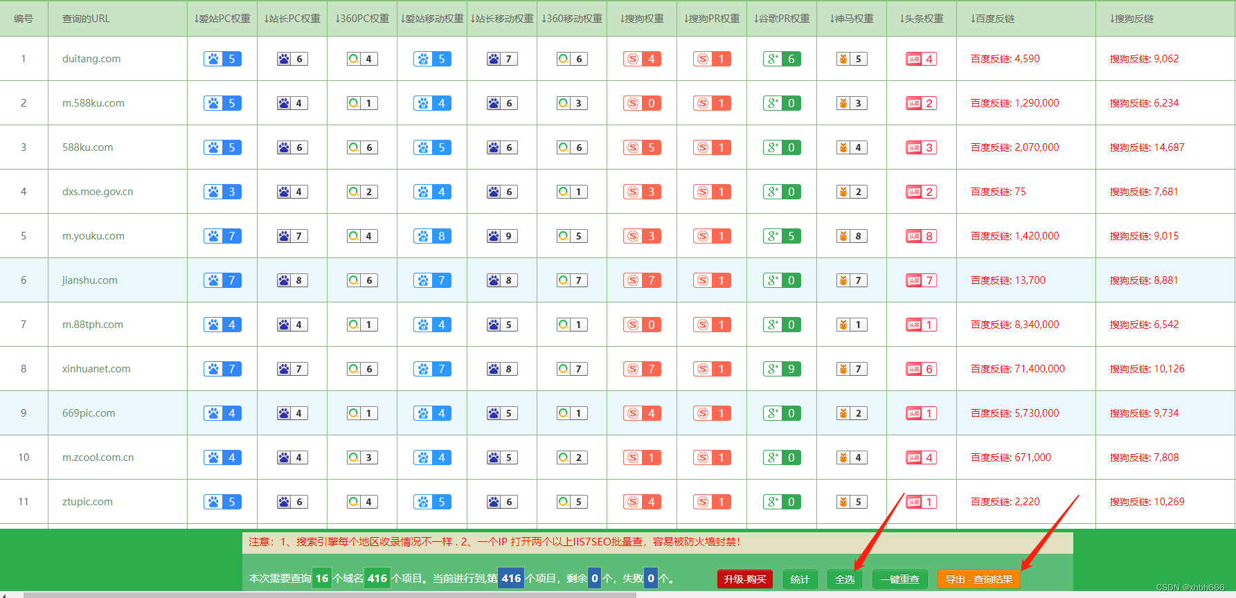 为什么要用seo综合查询工具？这个工具你用过吗？
